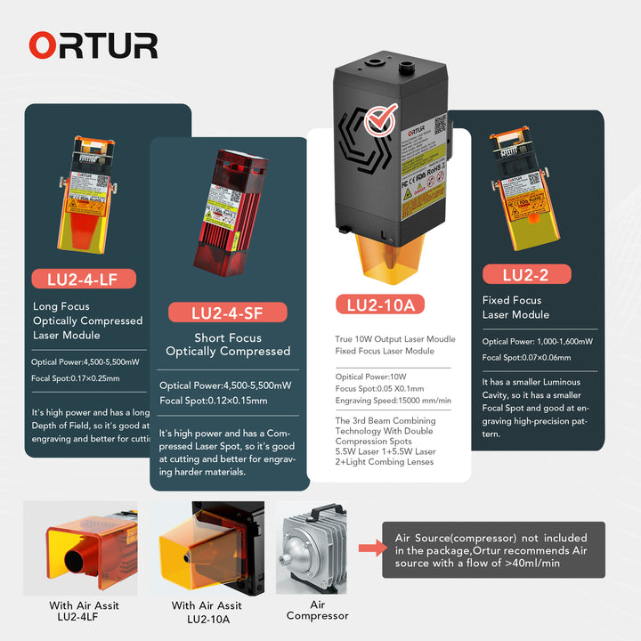 Ortur Laser Master 2 Pro LU2-10A - Laser Module Comparison - MadeTheBest
