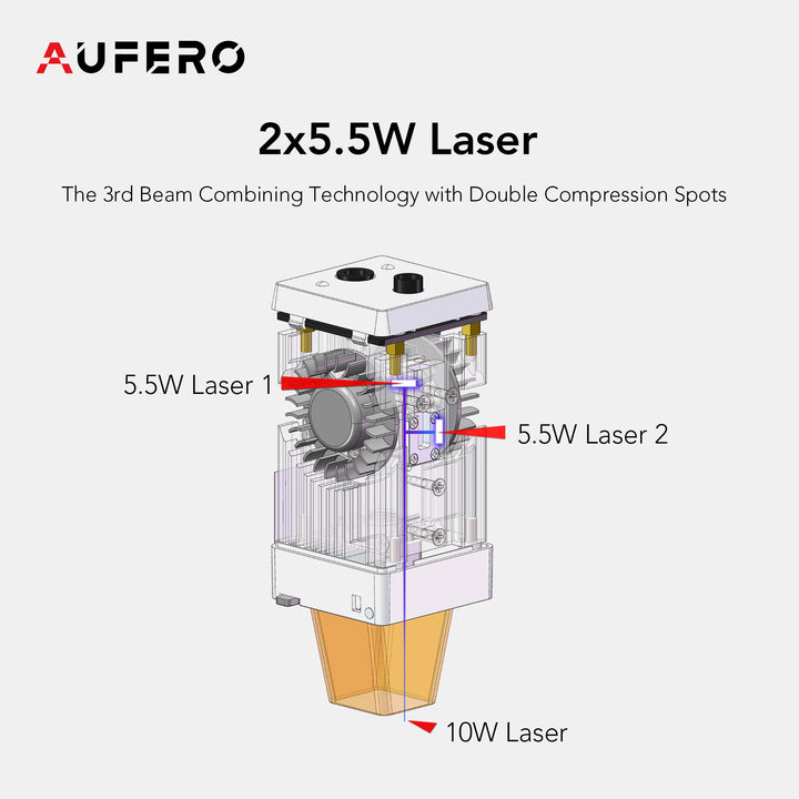 Aufero Laser 2 LU2-10A Laser Engraving Machine - 2×5.5W Laser - MadeTheBest