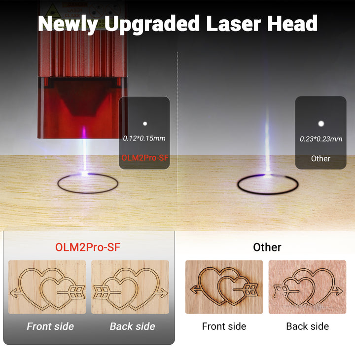 Ortur Laser Master 2 Pro S2 SF - Newly Upgraded Laser Head - MadeTheBest