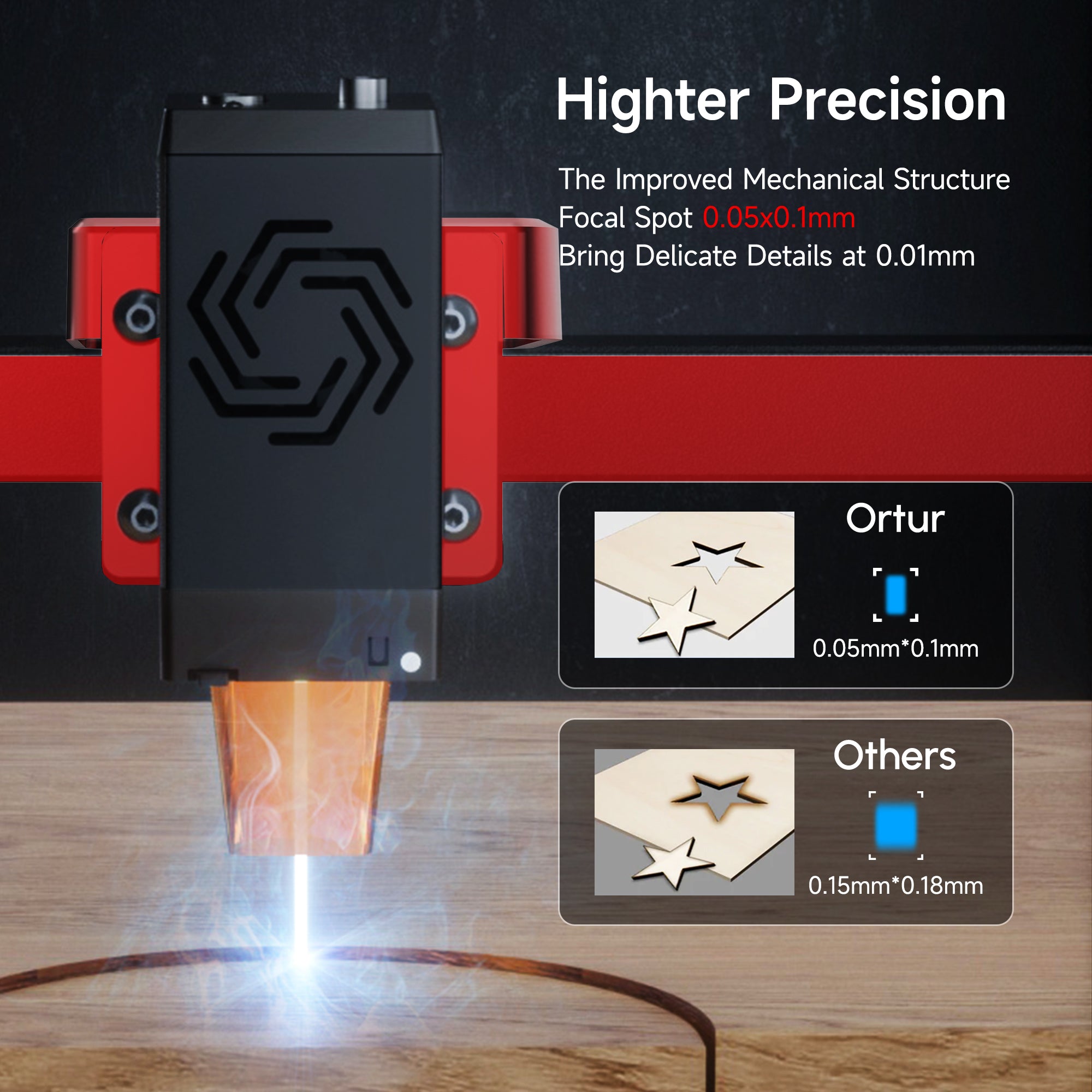 Ortur Special Edition Laser Master 3 Laser Engraving Machine